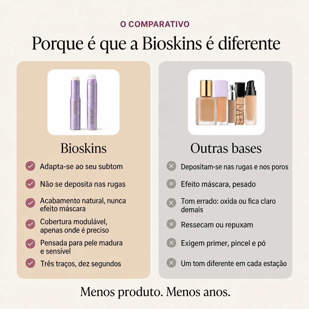 O comparativo Bioskins